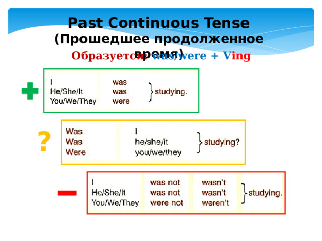 Past Continuous Tense (Прошедшее продолженное время) Образуется:  was/were + V ing ? 