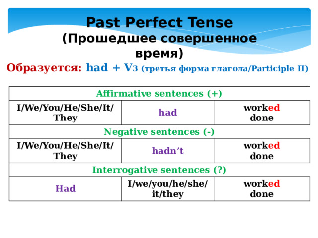 Past Perfect Tense (Прошедшее совершенное время) Образуется:  had + V 3 (третья форма глагола/Participle II) Affirmative sentences (+) I/We/You/He/She/It/They had Negative sentences (-) work ed I/We/You/He/She/It/They done Interrogative sentences (?) hadn’t work ed Had done I/we/you/he/she/it/they work ed done 