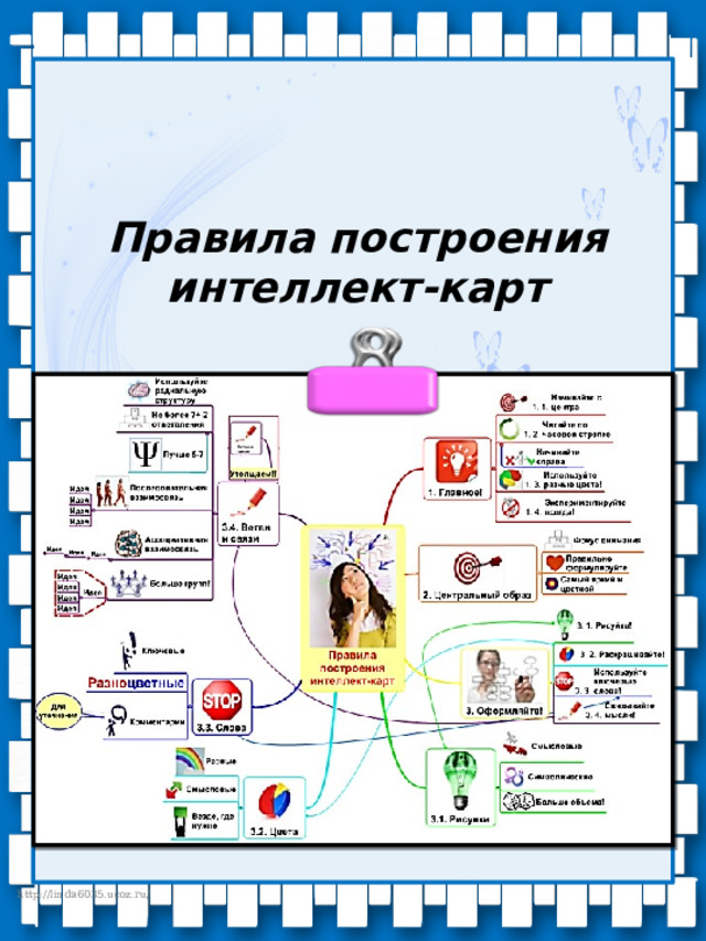 Правила построения интеллект-карт 