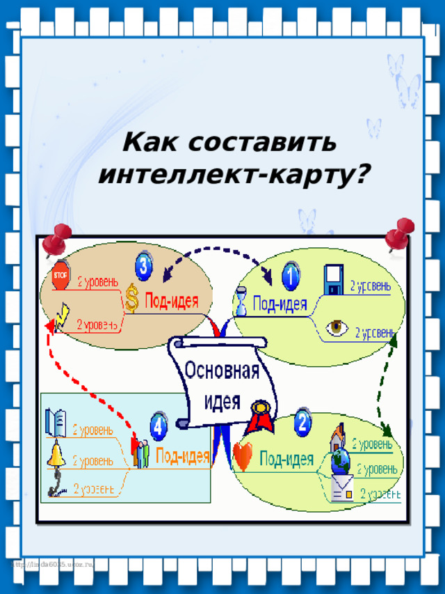 Как составить  интеллект-карту? 