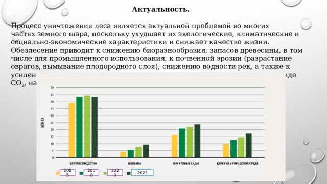 Актуальность. Процесс уничтожения леса является актуальной проблемой во многих частях земного шара, поскольку ухудшает их экологические, климатические и социально-экономические характеристики и снижает качество жизни. Обезлесение приводит к снижению биоразнообразия, запасов древесины, в том числе для промышленного использования, к почвенной эрозии (разрастание оврагов, вымывание плодородного слоя), снижению водности рек, а также к усилению парникового эффекта из-за выделения в атмосферу углерода в виде CO 2 , находившегося в биомассе леса. 2023 2020 2018 2015 