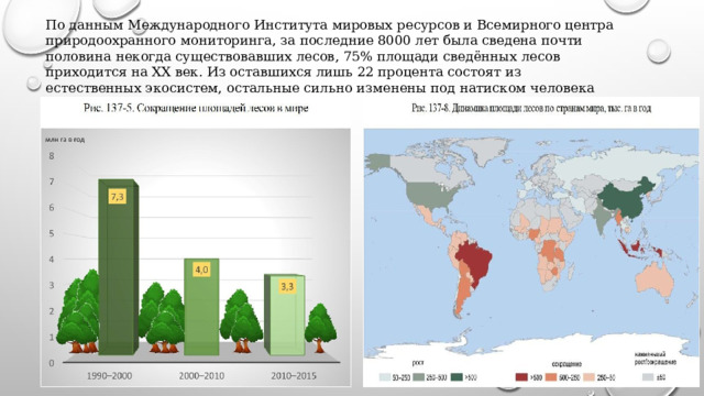 По данным Международного Института мировых ресурсов и Всемирного центра природоохранного мониторинга, за последние 8000 лет была сведена почти половина некогда существовавших лесов, 75% площади сведённых лесов приходится на XX век. Из оставшихся лишь 22 процента состоят из естественных экосистем, остальные сильно изменены под натиском человека 