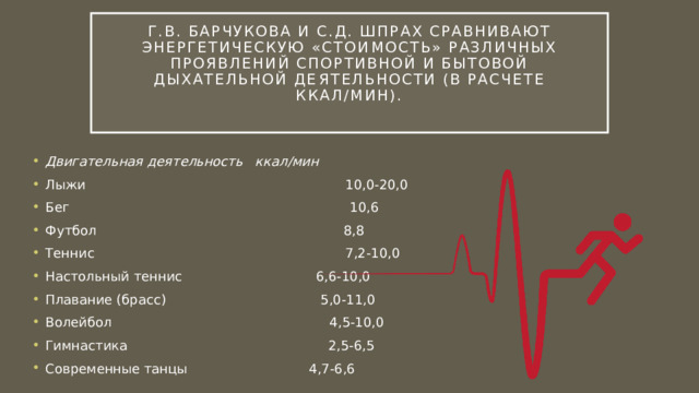 Г.В. Барчукова и С.Д. Шпрах сравнивают энергетическую «стои­мость» различных проявлений спортивной и бытовой дыхательной де­ятельности (в расчете ккал/мин).   Двигательная деятельность  ккал/мин Лыжи 10,0-20,0 Бег 10,6 Футбол 8,8 Теннис 7,2-10,0 Настольный теннис 6,6-10,0 Плавание (брасс) 5,0-11,0 Волейбол 4,5-10,0 Гимнастика 2,5-6,5 Современные танцы 4,7-6,6 