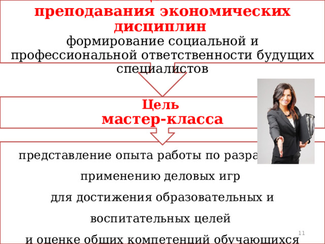 Цель мастер-класса Цель преподавания экономических дисциплин формирование социальной и профессиональной ответственности будущих специалистов представление опыта работы по разработке и применению деловых игр для достижения образовательных и воспитательных целей и оценке общих компетенций обучающихся 11 
