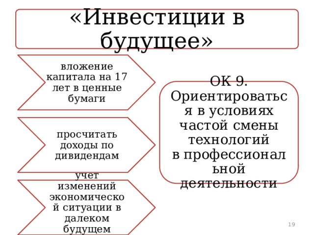«Инвестиции в будущее» вложение капитала на 17 лет в ценные бумаги ОК 9. Ориентироваться в условиях частой смены технологий в профессиональной деятельности просчитать доходы по дивидендам учет изменений экономической ситуации в далеком будущем периоде 19 