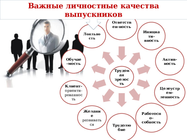 Важные личностные качества выпускников Ответствен-ность   Инициати-вность Лояльность Актив-ность Обучае-мость Трудовая зрелость Целеустрем-ленность Клиент- ориенти-рованность Работоспо-собность Желание развиваться Трудолюбие 
