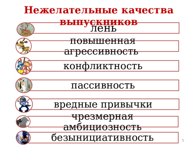 лень повышенная агрессивность конфликтность пассивность вредные привычки чрезмерная амбициозность безынициативность Нежелательные качества выпускников 5 