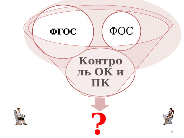 ФГОС ФОС Контроль ОК и ПК ? 9 9 