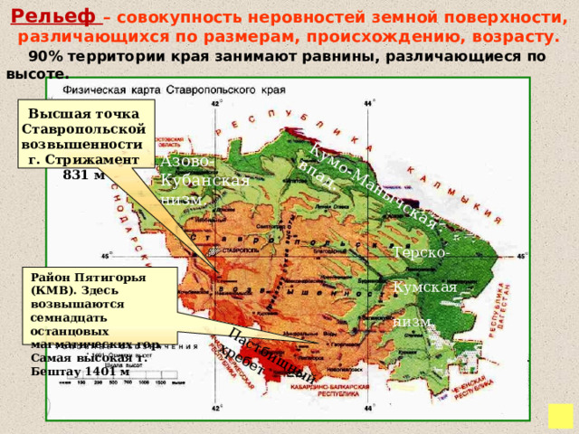Рельеф – совокупность неровностей земной поверхности, различающихся по размерам, происхождению, возрасту.  90% территории края занимают равнины, различающиеся по высоте. Кумо-Манычская впад. Пастбищный хребет Высшая точка Ставропольской возвышенности г. Стрижамент 831 м Азово-Кубанская низм. Терско- Кумская низм. Район Пятигорья (КМВ). Здесь возвышаются семнадцать останцовых магматических гор. Самая высокая г. Бештау 1401 м 