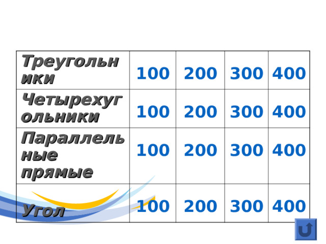 Треугольники Четырехугольники  100  100 Параллельные прямые  200  300  200  100  Угол  400  300  200  100  400  300  200  400  300  400 