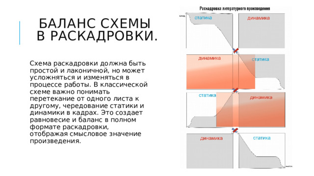Баланс схемы  в раскадровки. Схема раскадровки должна быть простой и лаконичной, но может усложняться и изменяться в процессе работы. В классической схеме важно понимать перетекание от одного листа к другому, чередование статики и динамики в кадрах. Это создает равновесие и баланс в полном формате раскадровки, отображая смысловое значение произведения. 