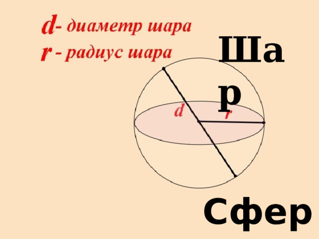 Шар Сфера 
