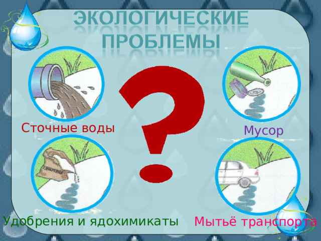 Сточные воды Мусор Удобрения и ядохимикаты Мытьё транспорта 