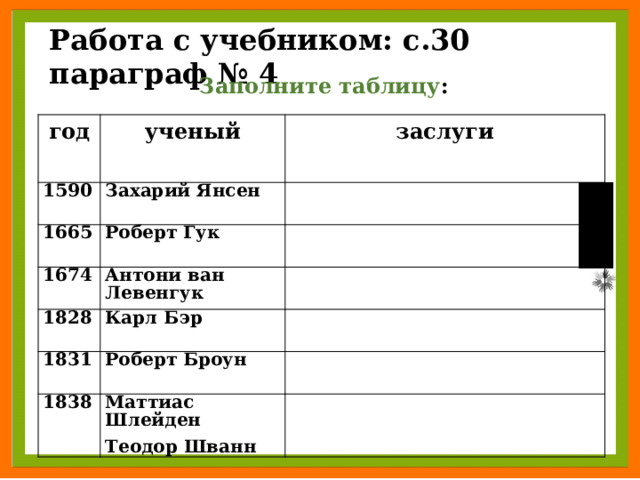 Работа с учебником: с.30 параграф № 4 Заполните таблицу : год ученый 1590 Захарий Янсен 1665 заслуги  Роберт Гук 1674 Антони ван Левенгук 1828 Карл Бэр 1831 Роберт Броун 1838 Маттиас Шлейден Теодор Шванн 