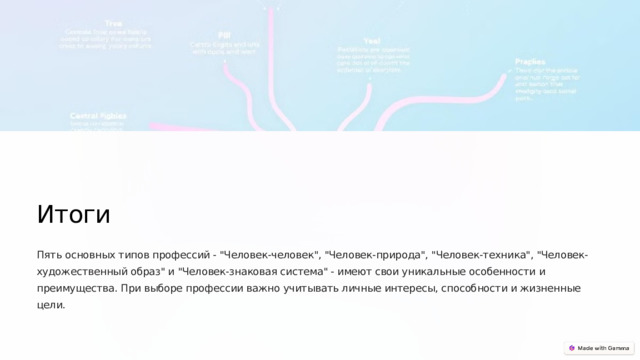 Итоги Пять основных типов профессий - 