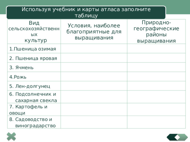 Используя учебник и карты атласа заполните таблицу Вид сельскохозяйственны х  культур Условия, наиболее благоприятные для выращивания 1.Пшеница озимая Природно-географические районы выращивания 2. Пшеница яровая 3. Ячмень 4.Рожь 5. Лен-долгунец 6. Подсолнечник и  сахарная свекла 7. Картофель и овощи 8. Садоводство и  виноградарство 