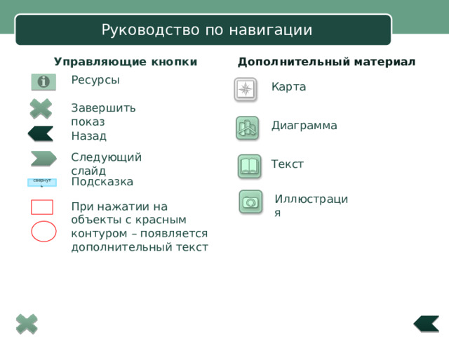 Руководство по навигации Управляющие кнопки Дополнительный материал   Ресурсы Карта Завершить показ Диаграмма Назад Следующий слайд Текст Подсказка свернуть Иллюстрация При нажатии на объекты с красным контуром – появляется дополнительный текст 