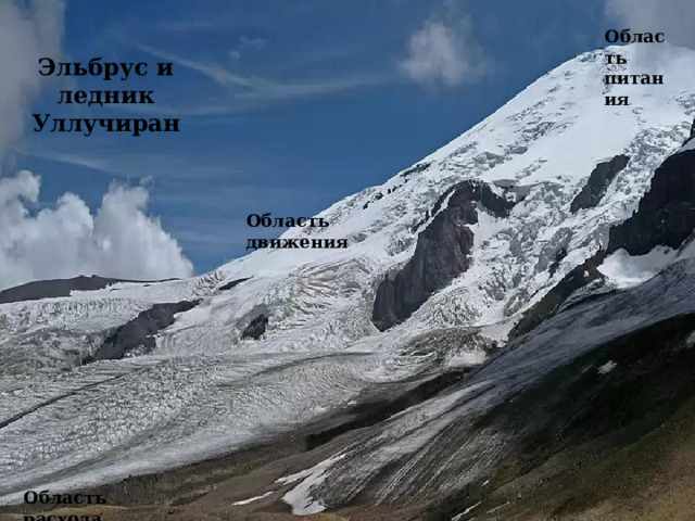 Область питания Эльбрус и ледник Уллучиран Область движения Область расхода 