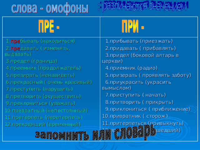  1. пре бывать (находиться)  2. пре давать ( изменять, выдавать)  3.предел (граница)  4.преемник (продолжатель)  5.презирать (ненавидеть)  6.прекрасный ( очень красивый)  7.преступить (нарушить)  8.претворить (осуществить)  9.преклониться (уважать) 10.превратный (непостоянный) 11.претерпеть (перетерпеть) 12.преходящий (временный)  1.прибывать (приезжать)  2.придавать ( прибавлять)  3.придел (боковой алтарь в церкви)  4.приемник (радио)  5.призерать ( проявлять заботу)  6.приукрасить (украсить вымыслом)  7.приступить ( начать)  8.притворить ( прикрыть)  9.приклониться ( приближение) 10.привратник ( сторож) 11.притерпеться (привыкнуть) 12.приходящий (пришедший) 