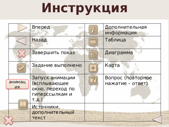 Инструкция Вперед Назад Завершить показ Дополнительная информация Таблица Задание выполнено Диаграмма Запуск анимации (всплывающее окно, переход по гиперссылкам и т.д.) Карта Источники, дополнительный текст Вопрос (повторное нажатие – ответ) анимация 