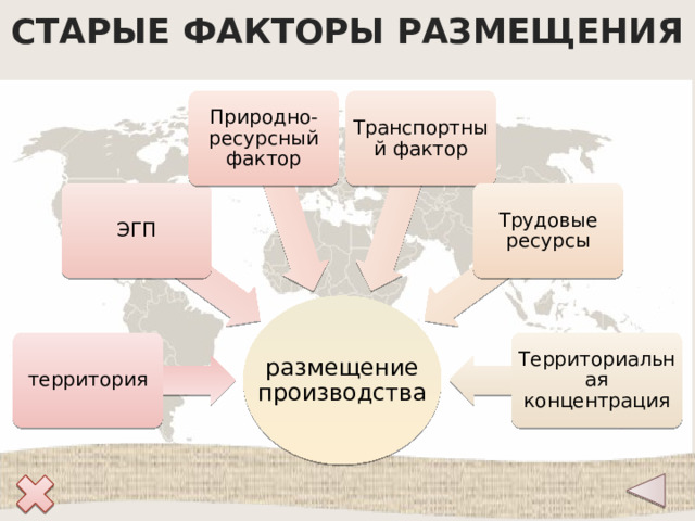 СТАРЫЕ ФАКТОРЫ РАЗМЕЩЕНИЯ Природно-ресурсный фактор Транспортный фактор ЭГП Трудовые ресурсы размещение производства Территориальная концентрация территория 4 