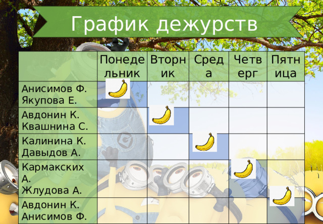 График дежурств Понедельник Анисимов Ф. Якупова Е. Вторник Авдонин К. Среда Квашнина С. Калинина К. Давыдов А. Кармакских А. Четверг Авдонин К. Пятница Жлудова А. Анисимов Ф. 