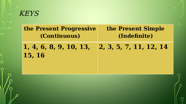 Keys the Present Progressive (Continuous) the Present Simple (Indefinite) 1, 4, 6, 8, 9, 10, 13, 15, 16     2, 3, 5, 7, 11, 12, 14 