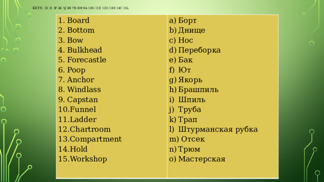  keys: 1d 2i 3f 4k 5j 6b 7n 8m 9a 10g 11e 12o 13h 14c 15l   Board Bottom Bow Bulkhead Forecastle Poop Anchor Windlass Capstan Funnel Ladder Chartroom Compartment Hold Workshop Борт Днище Нос Переборка Бак Ют Якорь Брашпиль Шпиль Труба Трап Штурманская рубка  Отсек Трюм Мастерская 