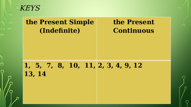 keys the Present Simple (Indefinite)   the Present Continuous 1, 5, 7, 8, 10, 11, 13, 14   2, 3, 4, 9, 12 