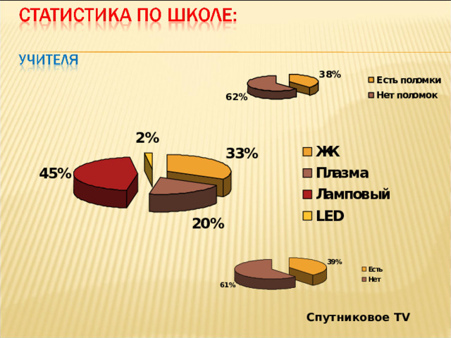 Спутниковое TV 