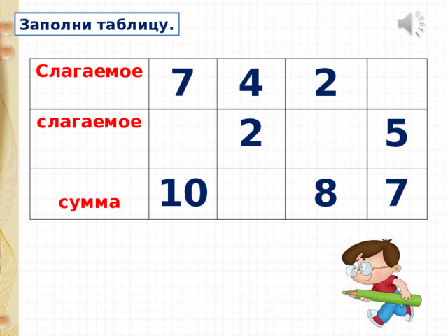 Заполни таблицу. Слагаемое 7 слагаемое 4  сумма 2 2 10 5 8 7 