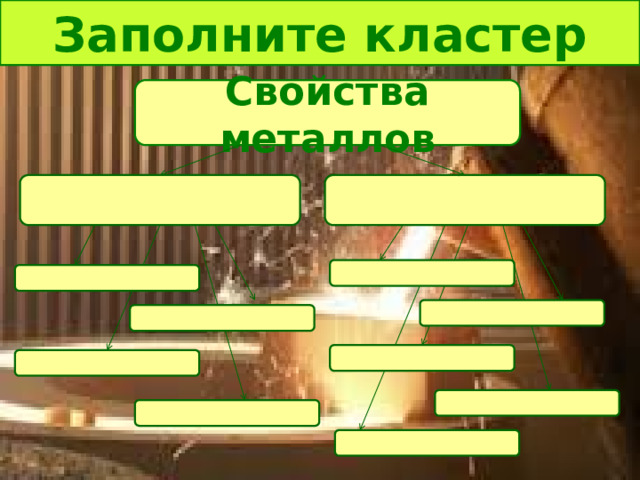 Заполните кластер Свойства металлов 