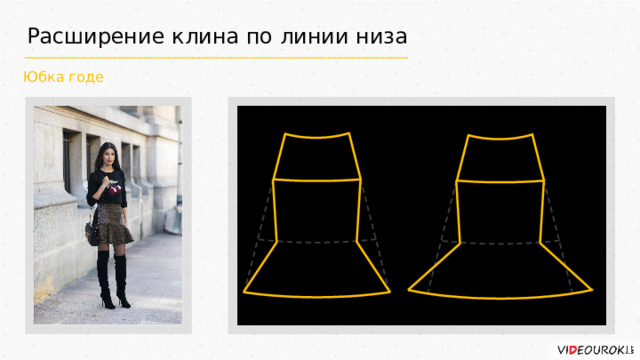 Расширение клина по линии низа Юбка годе 