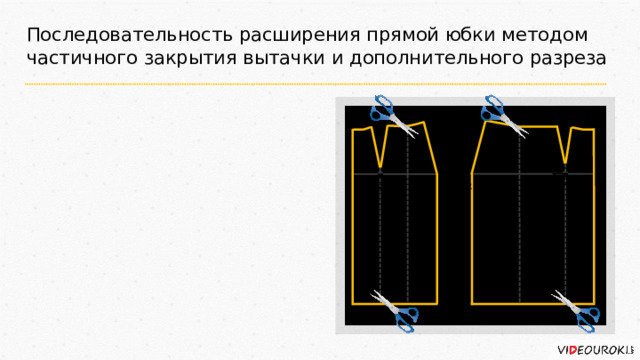 Последовательность расширения прямой юбки методом частичного закрытия вытачки и дополнительного разреза         