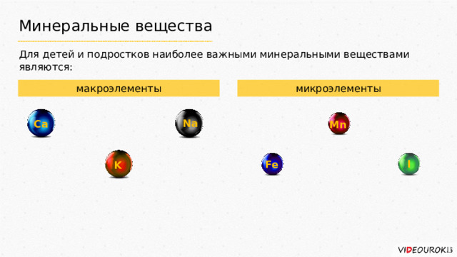 Минеральные вещества Для детей и подростков наиболее важными минеральными веществами являются: микроэлементы макроэлементы Na Ca Mn I Fe K 