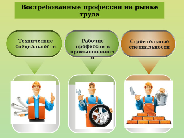 Востребованные профессии на рынке труда Рабочие профессии в промышленности Технические специальности Строительные специальности 17 