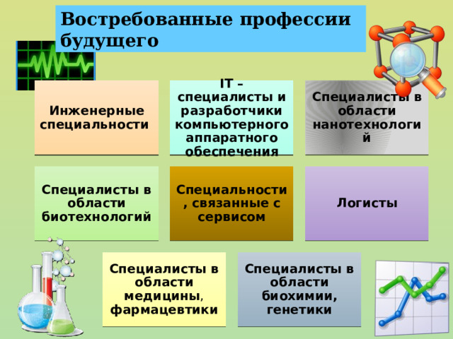 Востребованные профессии будущего Инженерные специальности IT – специалисты и разработчики компьютерного аппаратного обеспечения Специалисты в области нанотехнологий Специалисты в области биотехнологий Специальности, связанные с сервисом Логисты Специалисты в области медицины , фармацевтики Специалисты в области биохимии, генетики 25 