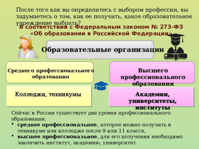 После того как вы определитесь с выбором профессии, вы задумаетесь о том, как ее получить, какое образовательное учреждение выбрать? В соответствии с Федеральным законом № 273-ФЗ «Об образовании в Российской Федерации» Образовательные организации Высшего профессионального образования Среднего профессионального образования Академии, университеты, институты Колледжи, техникумы  Сейчас в России существует два уровня профессионального образования: среднее профессиональное , которое можно получить в техникуме или колледже после 9 или 11 класса, высшее профессиональное , для его получения необходимо закончить институт, академию, университет 26 