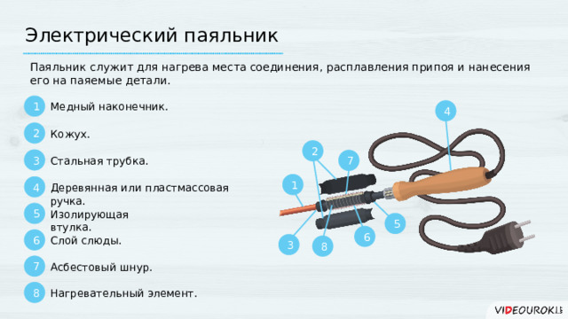 Электрический паяльник Паяльник служит для нагрева места соединения, расплавления припоя и нанесения его на паяемые детали. 1 Медный наконечник. 4 2 Кожух. 2 3 7 Стальная трубка. 1 4 Деревянная или пластмассовая ручка. 5 Изолирующая втулка. 5 6 6 Слой слюды. 3 8 7 Асбестовый шнур. 8 Нагревательный элемент.  
