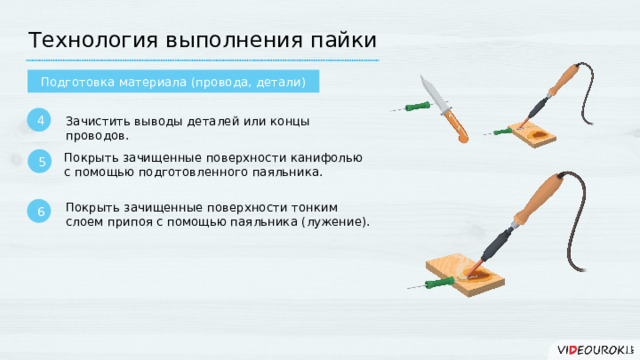 Технология выполнения пайки Подготовка материала (провода, детали) 4 Зачистить выводы деталей или концы проводов. Покрыть зачищенные поверхности канифолью с помощью подготовленного паяльника. 5 Покрыть зачищенные поверхности тонким слоем припоя с помощью паяльника (лужение). 6  
