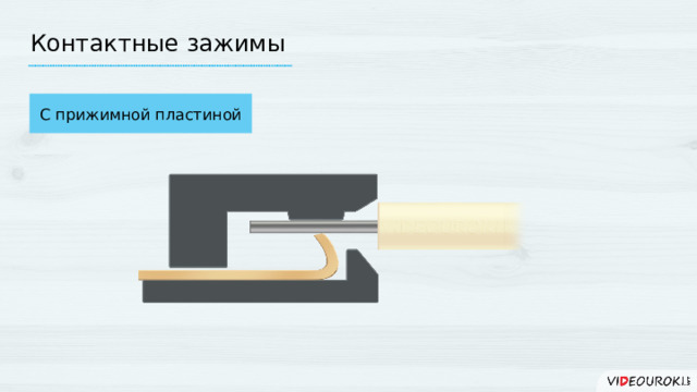 Контактные зажимы С прижимной пластиной 7 