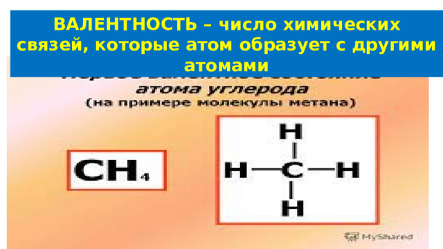ВАЛЕНТНОСТЬ – число химических связей, которые атом образует с другими атомами 
