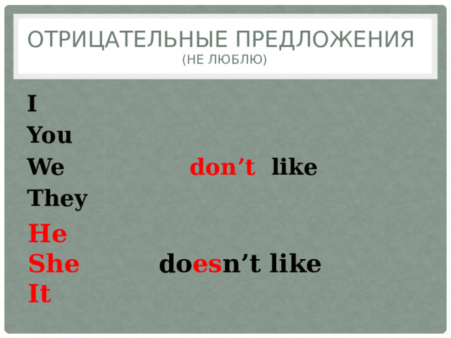 Отрицательные предложения  (не люблю) I You We don’t like They  He She do es n’t like It 