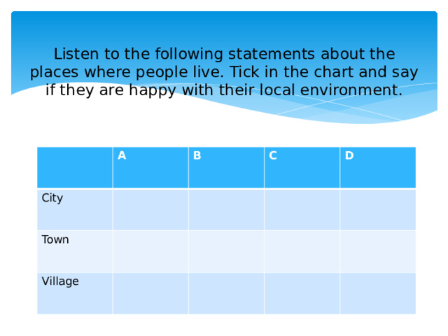 Listen to the following statements about the places where people live. Tick in the chart and say if they are happy with their local environment. City A Town B Village C D 