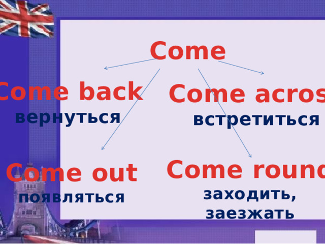 Come Come back вернуться Come across встретиться Come round заходить, заезжать Come out появляться 