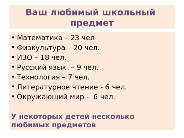Ваш любимый школьный предмет Математика – 23 чел Физкультура – 20 чел. ИЗО – 18 чел. Русский язык – 9 чел. Технология – 7 чел. Литературное чтение - 6 чел. Окружающий мир - 6 чел. У некоторых детей несколько любимых предметов 