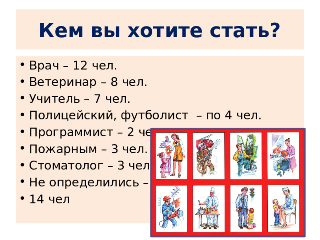 Кем вы хотите стать? Врач – 12 чел. Ветеринар – 8 чел. Учитель – 7 чел. Полицейский, футболист – по 4 чел. Программист – 2 чел. Пожарным – 3 чел. Стоматолог – 3 чел. Не определились – 14 чел   