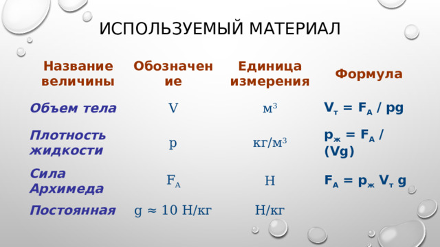 Используемый материал Название величины Обозначение Объем тела Плотность жидкости Единица измерения V Сила Архимеда p м 3 Формула V т  = F A  / pg кг/м 3 F A Постоянная p ж  = F A  / (Vg) Н g ≈ 10 Н/кг F A  = p ж  V т  g Н/кг 
