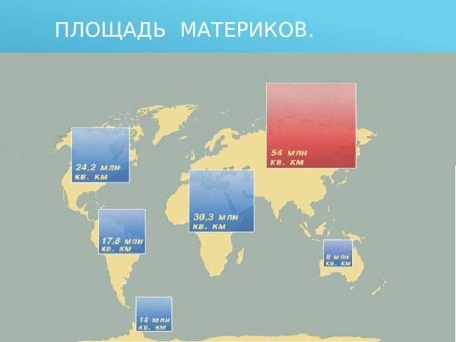 Площадь материков. 