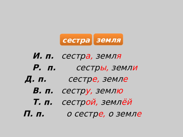 земля сестра И. п.   сестр а, земл я Р. п.   сестр ы, земл и Д. п.   сестр е, земл е В. п.  сестр у, земл ю Т. п.  сестр ой, земл ёй П. п.   о сестр е, о земл е  